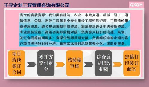千尋企劃企業(yè)管理咨詢(xún) 助力企業(yè)實(shí)現(xiàn)高效管理與發(fā)展