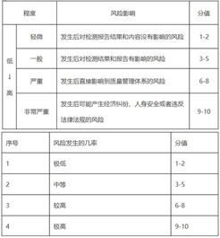 實(shí)驗(yàn)室風(fēng)險(xiǎn)控制的方法 17025認(rèn)可咨詢(xún)公司的企業(yè)管理咨詢(xún)視角