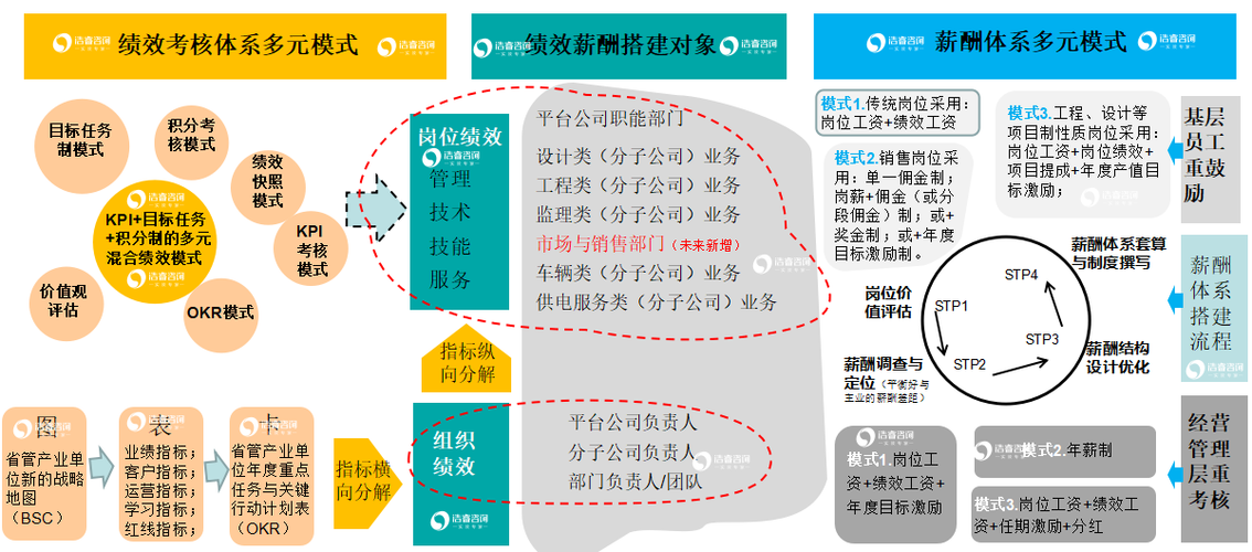 鎮(zhèn)江省管產(chǎn)業(yè)單位組織變革咨詢解決方案