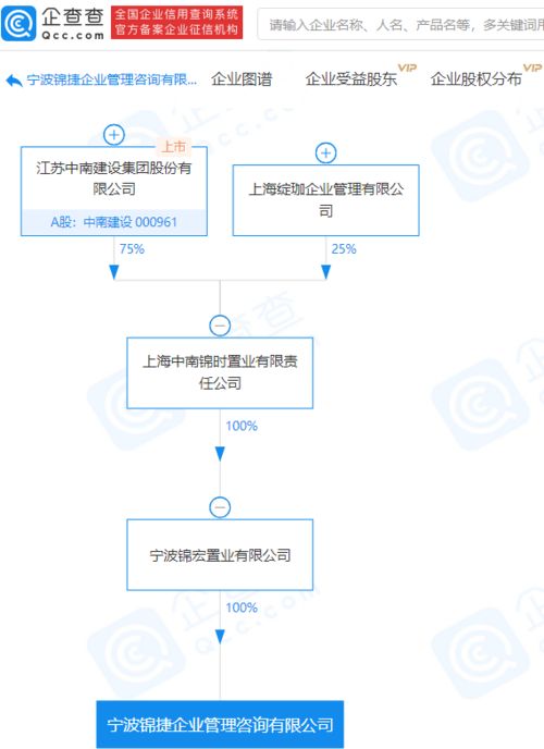 中南建設(shè)關(guān)聯(lián)企業(yè)成立注冊(cè)資本5000萬(wàn)企業(yè)管理咨詢公司