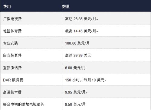 海外流媒體市場變局 BritBox堅(jiān)守，Viaplay轉(zhuǎn)型，F(xiàn)CC推動(dòng)透明化