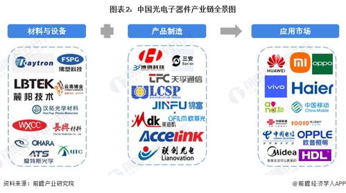 中國光電子器件行業產業鏈全景與區域布局深度解析——聚焦互聯網接入及相關服務